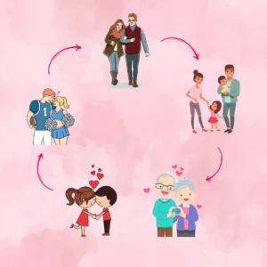 Romantic Relationship At All Stages of Life