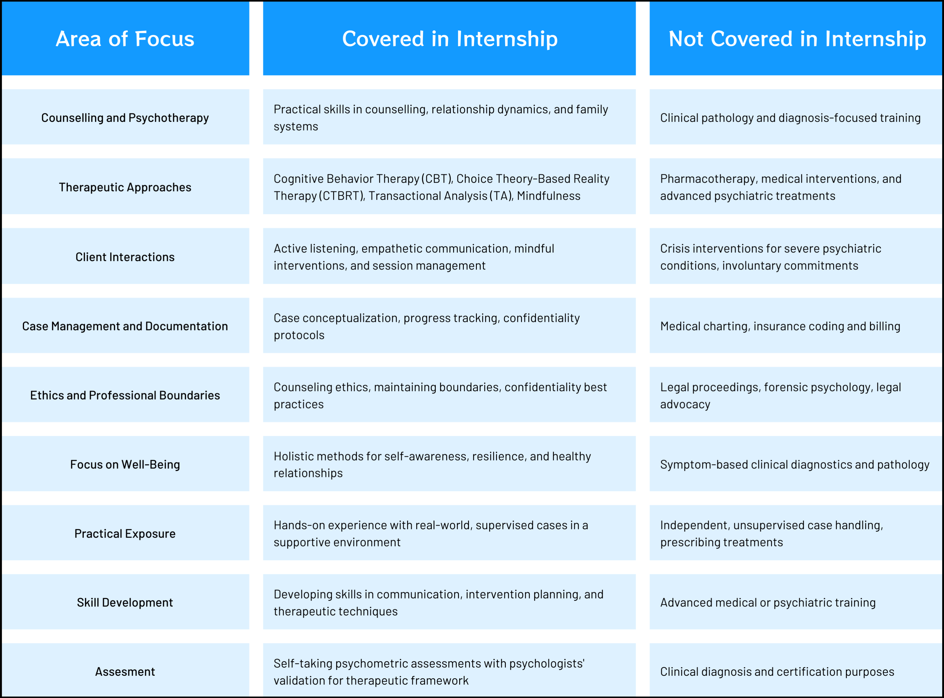 psychology internship details